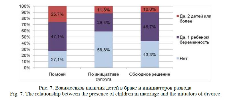 Почему так происходит